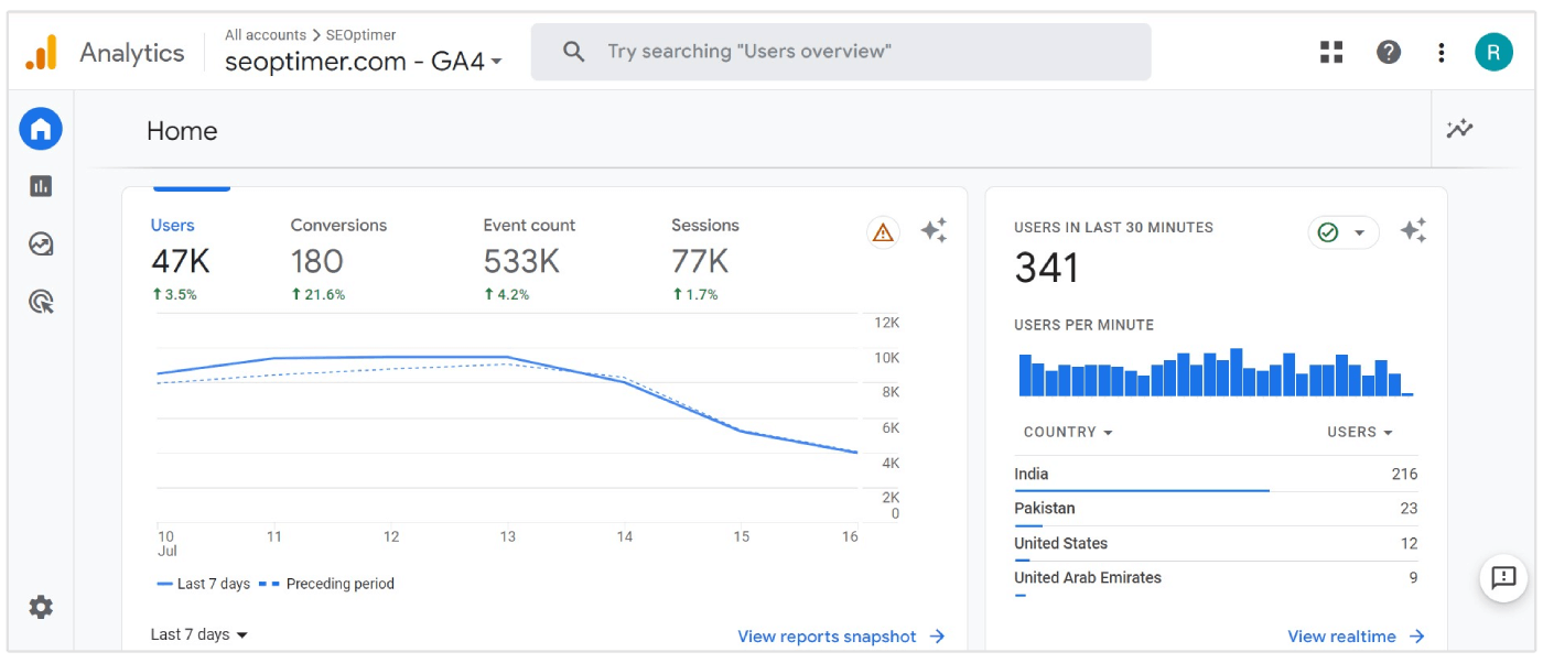 antarmuka google analytics